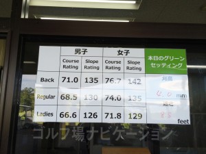 ちゃんとグリーンのセッティングの表示があります。コースレートも表示もあり。