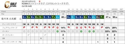 スコアカード