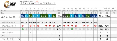 太平洋クラブ有馬コーススコア表